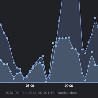 Midjourney Time Series